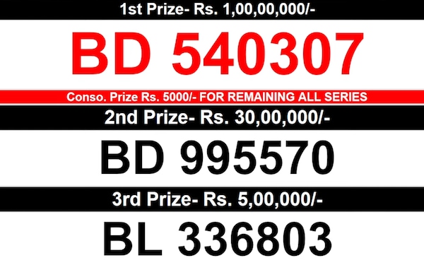 Winning Numbers for 1st, 2nd and 3rd Prize Winning Numbers for 1st, 2nd and 3rd Prize