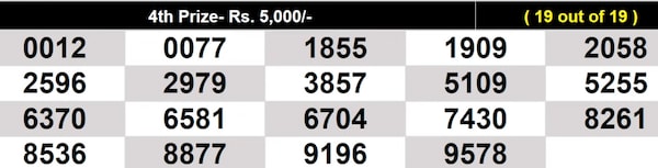Bhagyathara BT-41 Winning Numbers For February 16, 2026 Bhagyathara BT-41 Winning Numbers For February 16, 2026