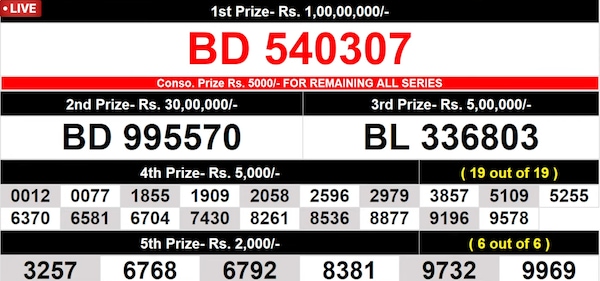 Coming up soon - Winning Numbers for 6th Prize Coming up soon - Winning Numbers for 6th Prize