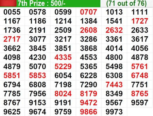 In progress - Winning Numbers for 7th Prize (71 out of 76) In progress - Winning Numbers for 7th Prize (71 out of 76)