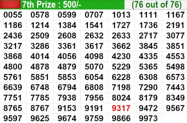 Bhagyathara BT-41 Winning Numbers For February 16, 2026 Bhagyathara BT-41 Winning Numbers For February 16, 2026