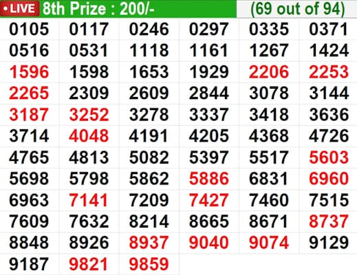 In progress - Winning Numbers for 8th Prize (69 out of 94) In progress - Winning Numbers for 8th Prize (69 out of 94)