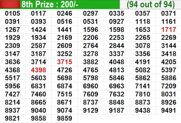 Bhagyathara BT-41 Winning Numbers For February 16, 2026 Bhagyathara BT-41 Winning Numbers For February 16, 2026