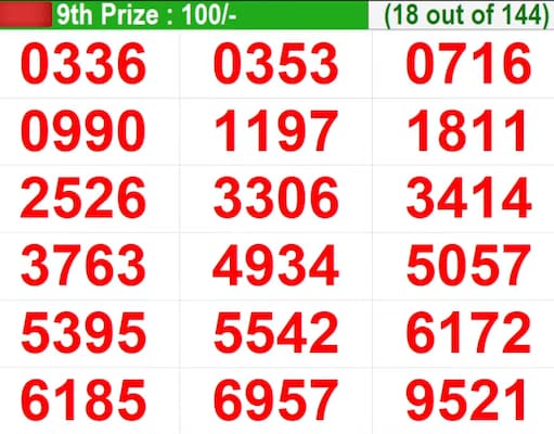 In progress - Winning Numbers for 9th Prize (18 out of 144) In progress - Winning Numbers for 9th Prize (18 out of 144)