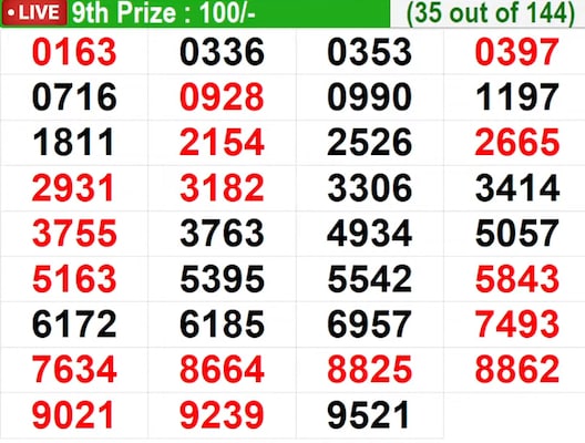 In progress - Winning Numbers for 9th Prize (35 out of 144) In progress - Winning Numbers for 9th Prize (35 out of 144)