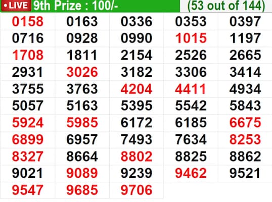 In progress - Winning Numbers for 9th Prize (53 out of 144) In progress - Winning Numbers for 9th Prize (53 out of 144)