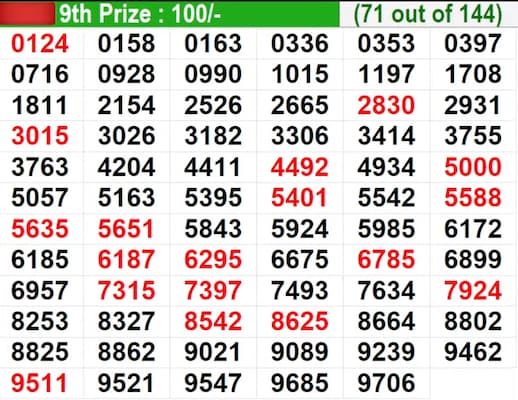 In progress - Winning Numbers for 9th Prize (71 out of 144) In progress - Winning Numbers for 9th Prize (71 out of 144)