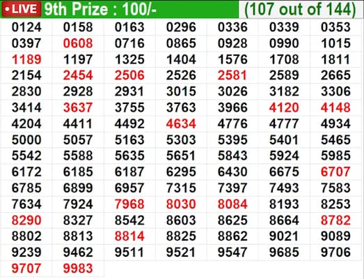 In progress - Winning Numbers for 9th Prize (107 out of 144) In progress - Winning Numbers for 9th Prize (107 out of 144)