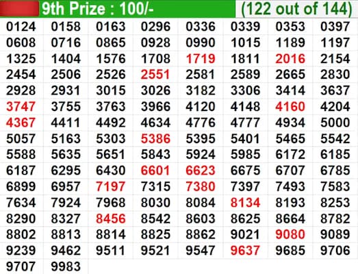 In progress - Winning Numbers for 9th Prize (122 out of 144) In progress - Winning Numbers for 9th Prize (122 out of 144)