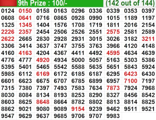 In progress - Winning Numbers for 9th Prize (142 out of 144) In progress - Winning Numbers for 9th Prize (142 out of 144)