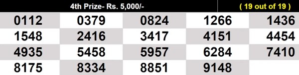  Winning Numbers for 4th prize