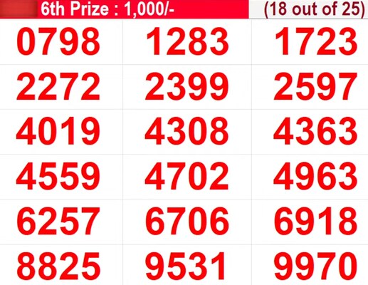  In progress - Winning Numbers for 6th prize (18 out of 25)