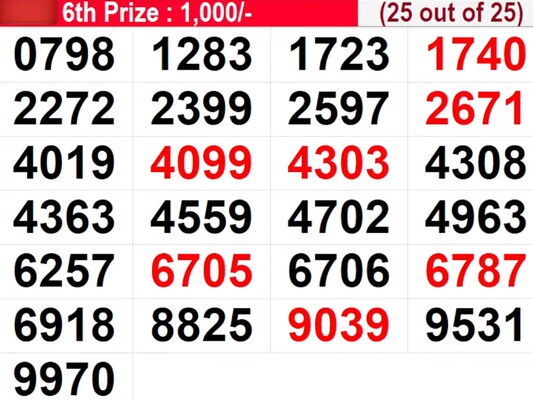  Coming up soon - Winning numbers for 7th prize