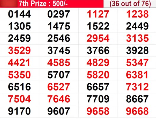  In progress - Winning numbers for 7th prize (36 out of 76)