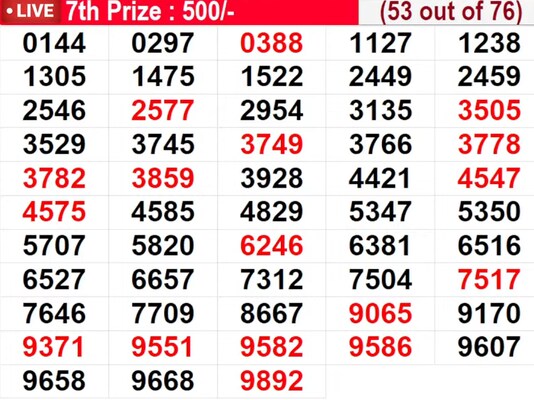  In progress - Winning numbers for 7th prize (53 out of 76)