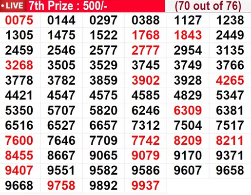  In progress - Winning numbers for 7th prize (70 out of 76)