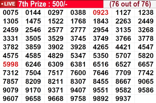  Winning numbers for 7th prize 