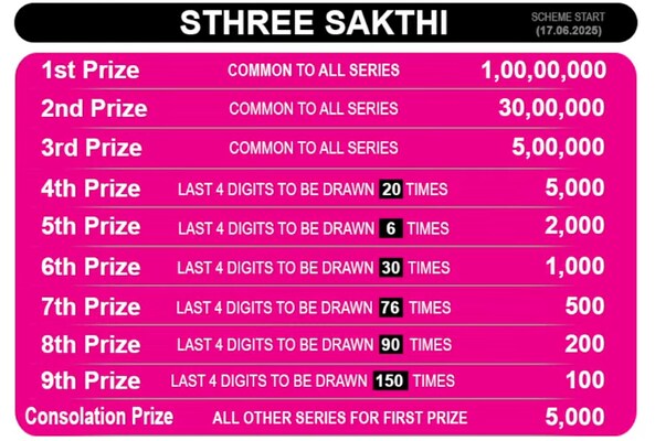  Coming Up Soon - Winning Numbers For 1st Prize