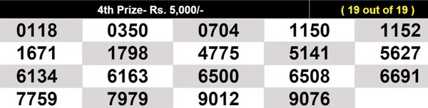  Winning Numbers For 4th Prize