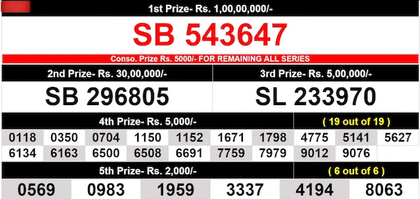  Coming Up Soon - Winning Numbers For 8th Prize