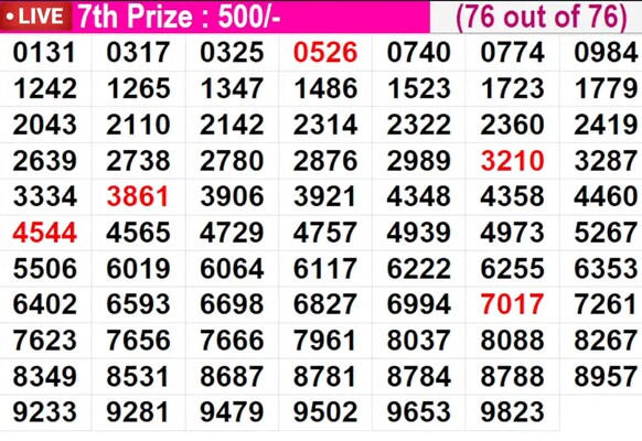  Coming Up Soon - Winning Numbers For 8th Prize