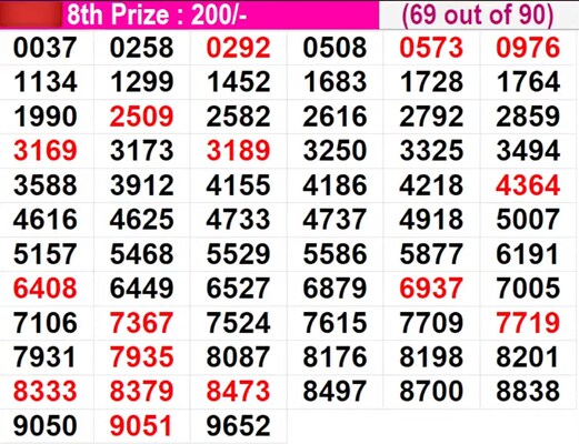  In Progress - Winning Numbers For 8th Prize (69 out of 90)