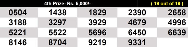  Winning Numbers for 4th Prize