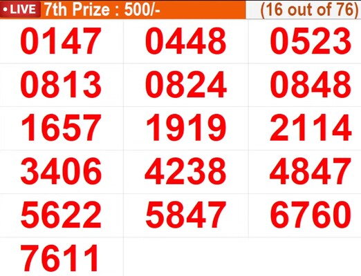  In progress - Winning numbers for 7th prize (16 out of 76)