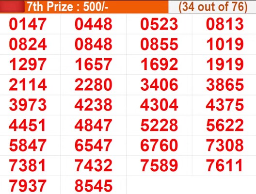  In progress - Winning numbers for 7th prize (34 out of 76)