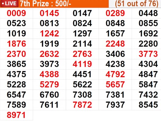 In progress - Winning numbers for 7th prize (51 out of 76)