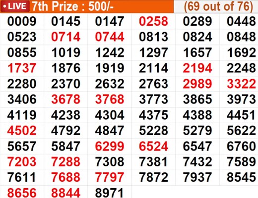  In progress - Winning numbers for 7th prize (69 out of 76)