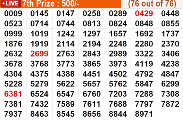  Winning numbers for 7th prize 