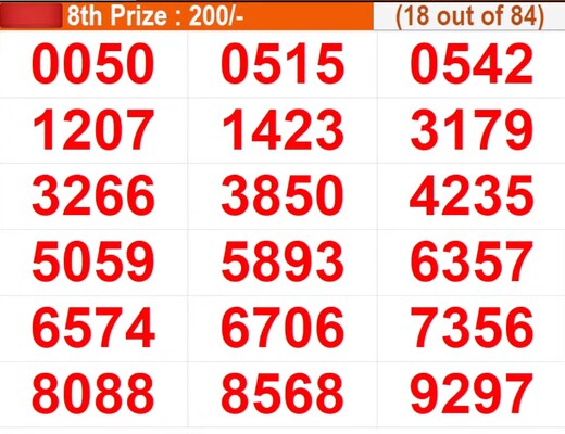  In progress - Winning numbers for 8th prize (18 out of 84)