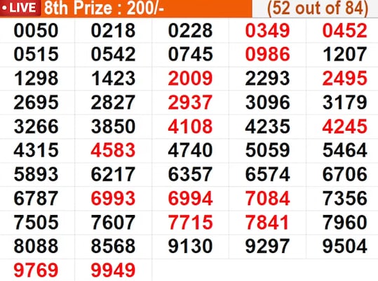  In progress - Winning numbers for 8th prize (52 out of 84)