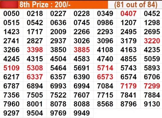  In progress - Winning numbers for 8th prize (81 out of 84)