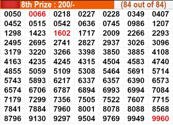 Winning numbers for 8th prize