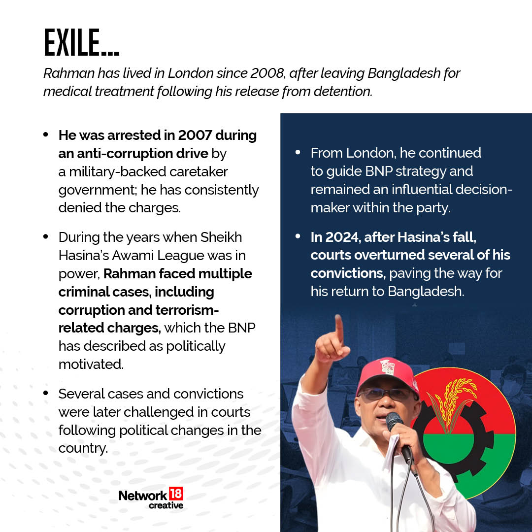 Living in London since 2008, Tarique Rahman continued to guide BNP from abroad before court rulings after Hasina’s fall cleared the path for his political return. Living in London since 2008, Tarique Rahman continued to guide BNP from abroad before court rulings after Hasina’s fall cleared the path for his political return.
