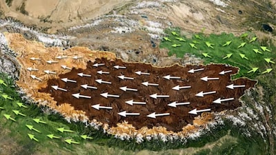 The Tibetan plateau spans approximately 2.5 million square kilometers with an average height of over 4,500 meters, touching the borders of India, Pakistan, Nepal, Bhutan, and China.