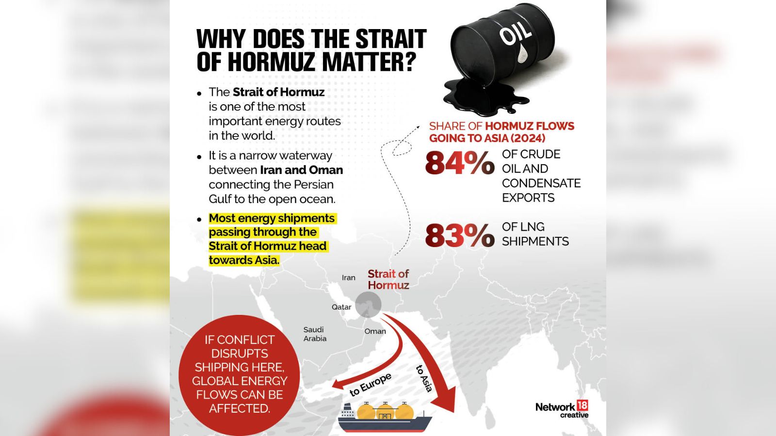 The Strait of Hormuz is one of the most important energy routes in the world. It is a narrow waterway between Iran and Oman connecting the Persian Gulf to the open ocean. 