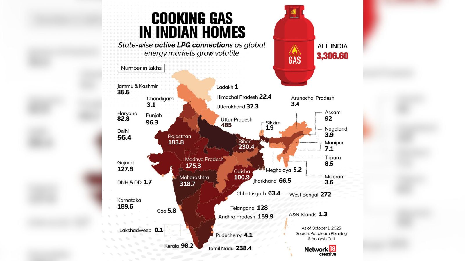 Check state-wise active LPG collections in the picture above.