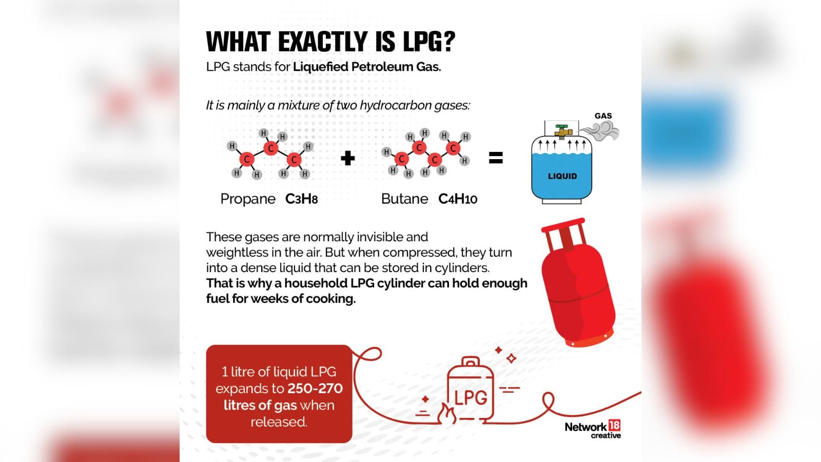 LPG