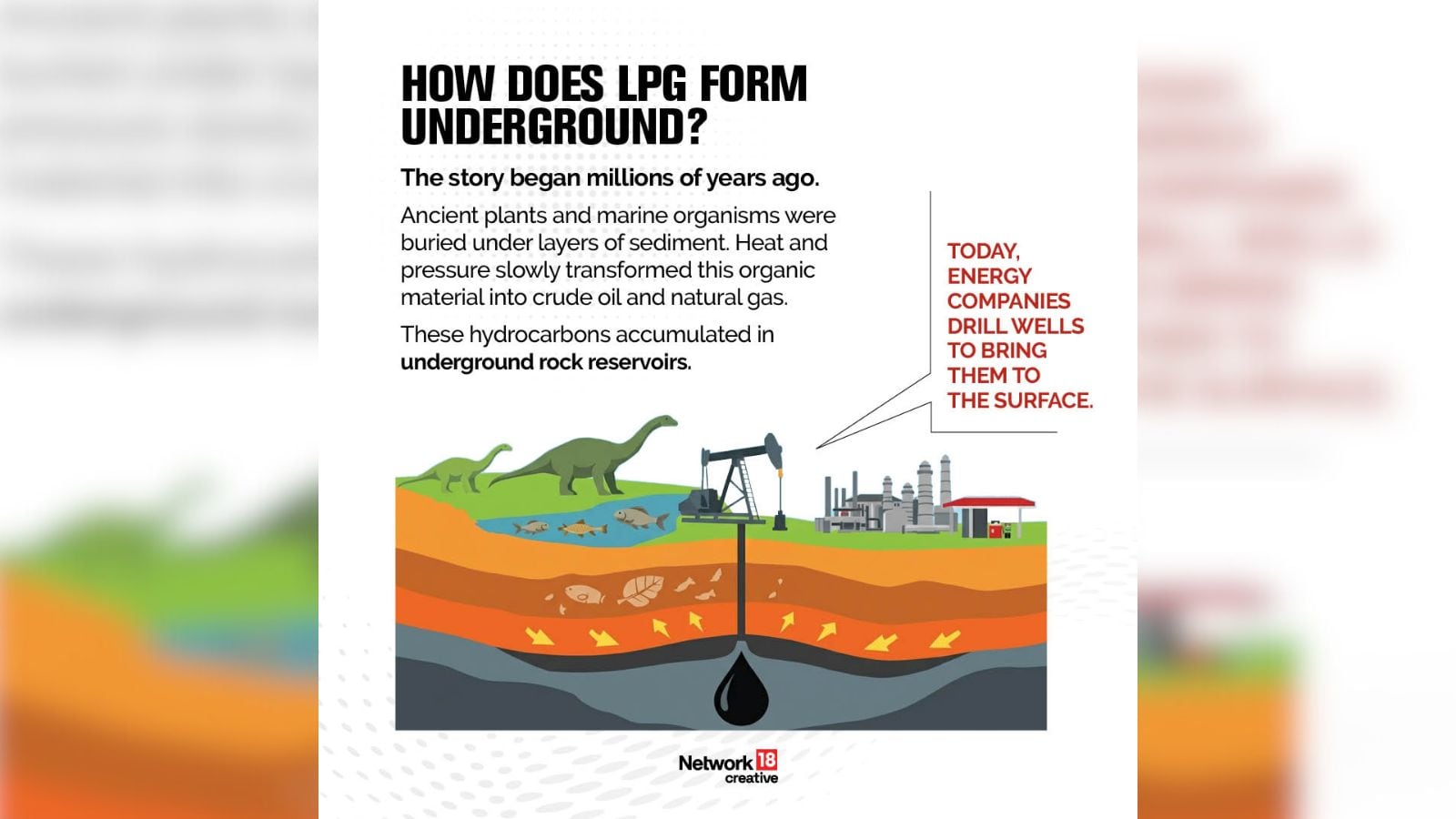 Millions of years ago, LPG formed underground. Ancient plants and marine organisms were buried under layers of sediment. Heat and pressure slowly transformed this organic material into crude oil and natural gas.