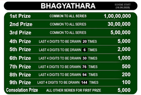  Coming up soon - Winning number for 1st prize