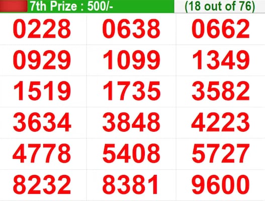  In progress - Winning numbers for 7th prize (18 out of 76)