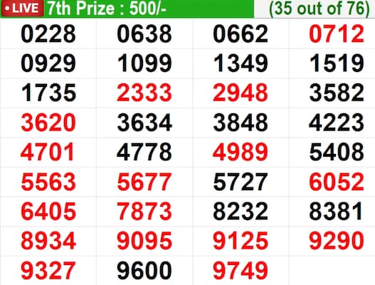  In progress - Winning numbers for 7th prize (35 out of 76)