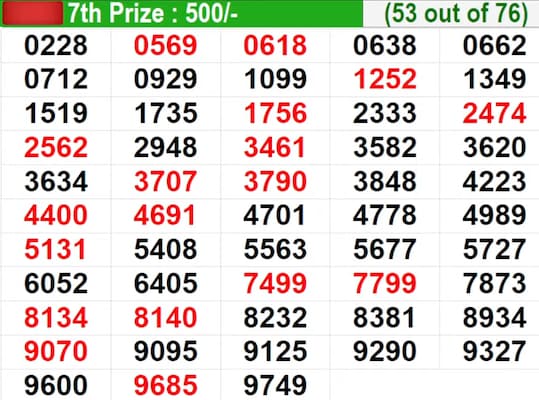 In progress - Winning numbers for 7th prize (53 out of 76)