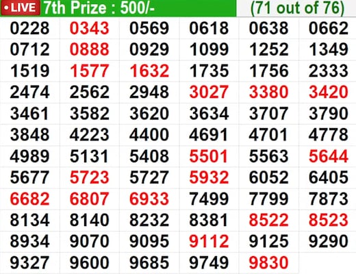  In progress - Winning numbers for 7th prize (71 out of 76)