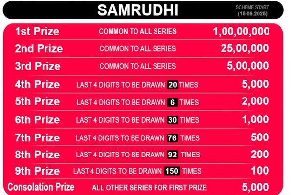  Top Prizes About to Be Declared