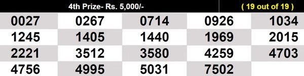  Winning numbers for 4th prize