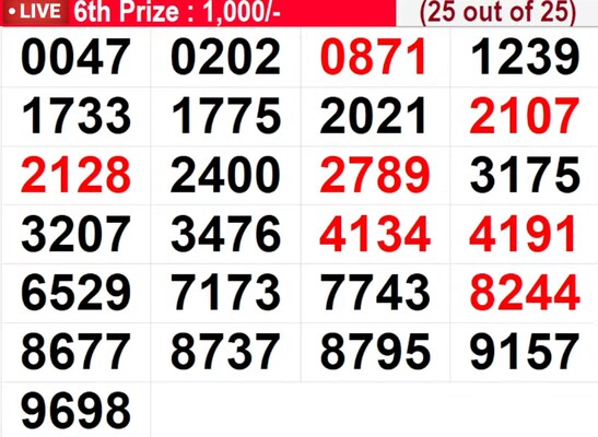  Samrudhi SM-45 Winning Numbers